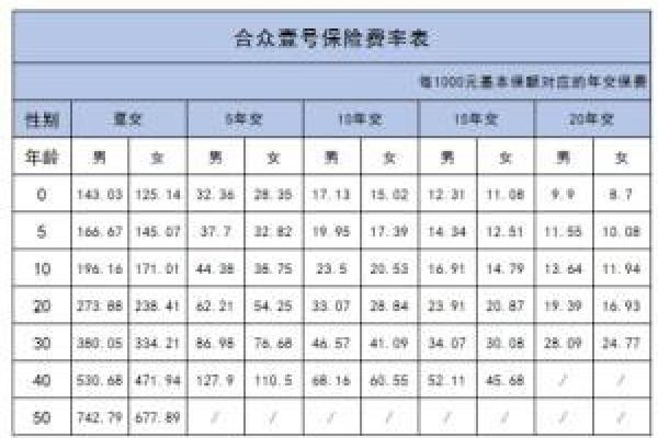 如何计算费率公式及其应用详解