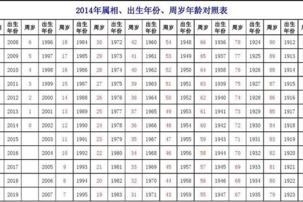 探索1962年出生者属什么生肖及其性格特点